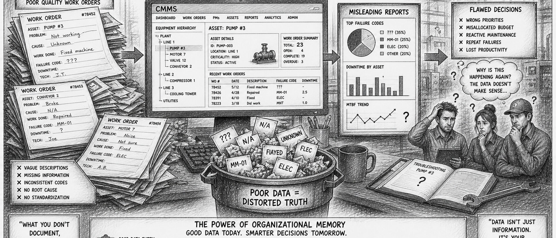 Garbage In, Garbage Out: Why Your Maintenance Database Is Only as Good as Its Data